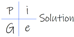 Logo PiGe Solution